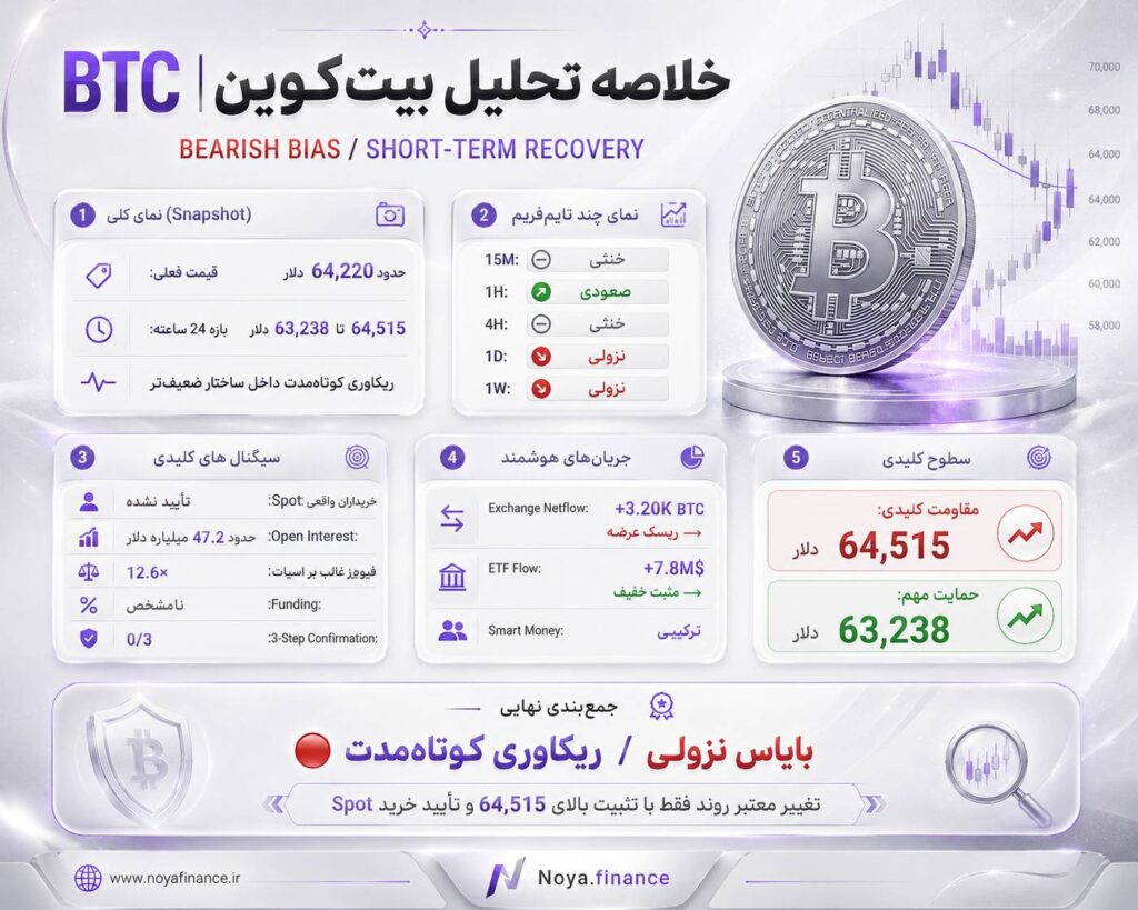 تحلیل جامع بیتکوین BTC؛ بررسی روند، جریان نقدینگی و سناریوهای پیشرو